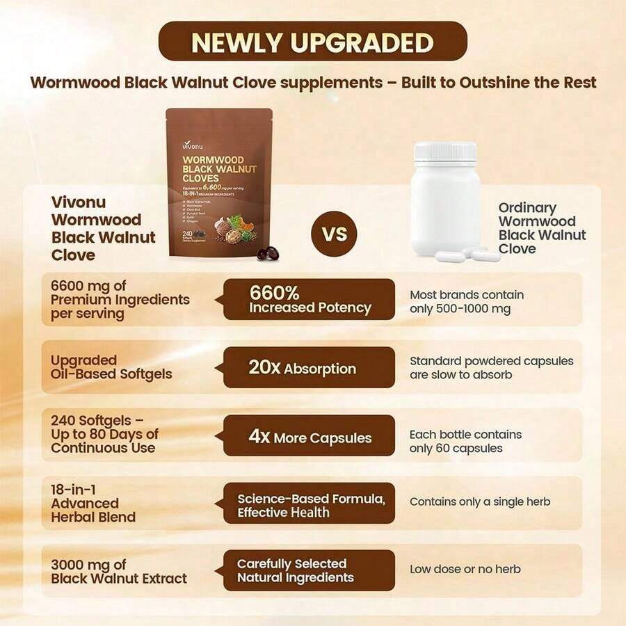 VivoNu Ai Cao Hei Walnut Lilac Capsules, 6600mg Clean, Healthy, And Human Intestinal Protective Supplement, 18 In 1 Herbal Mix, Contains 240 Soft Capsules Of Pumpkin Seeds, Garlic, Oriole, Berberine, Cinnamon, And More - Default Color