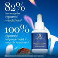 Apothékary Blue Burn - Metabolic Support Liquid Herbal Drops*|   Antioxidant Rich, Alcohol-Free, Clinically-Tested, Certified Gluten-Free,  Certified Vegan & Cruelty-Free, Third Party Tested, Plant-Based, Made In The USA - Default Color