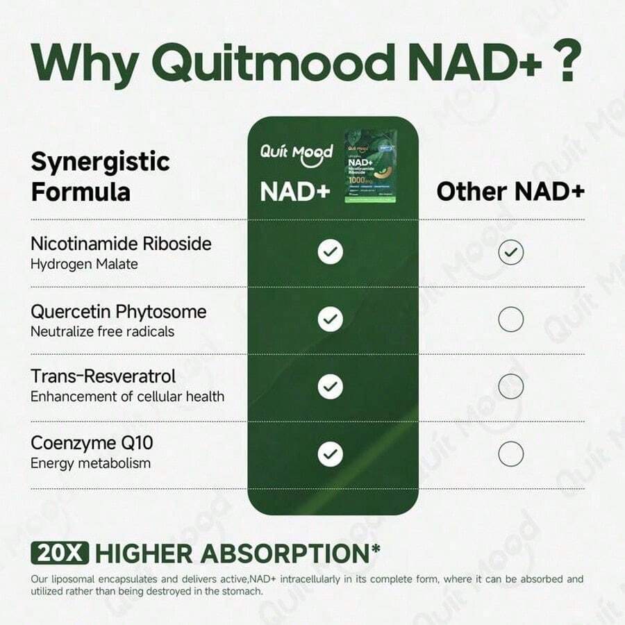 Quitmood NR1000Supplement -Liposomal Nicotinamide Riboside,Resveratrol,Quercetin By Quitmood- High PurityNAD Supplement For Skin Aging Support, Energyand Focus -80 Capsules Healthcare FitnessDietary Edible - 1