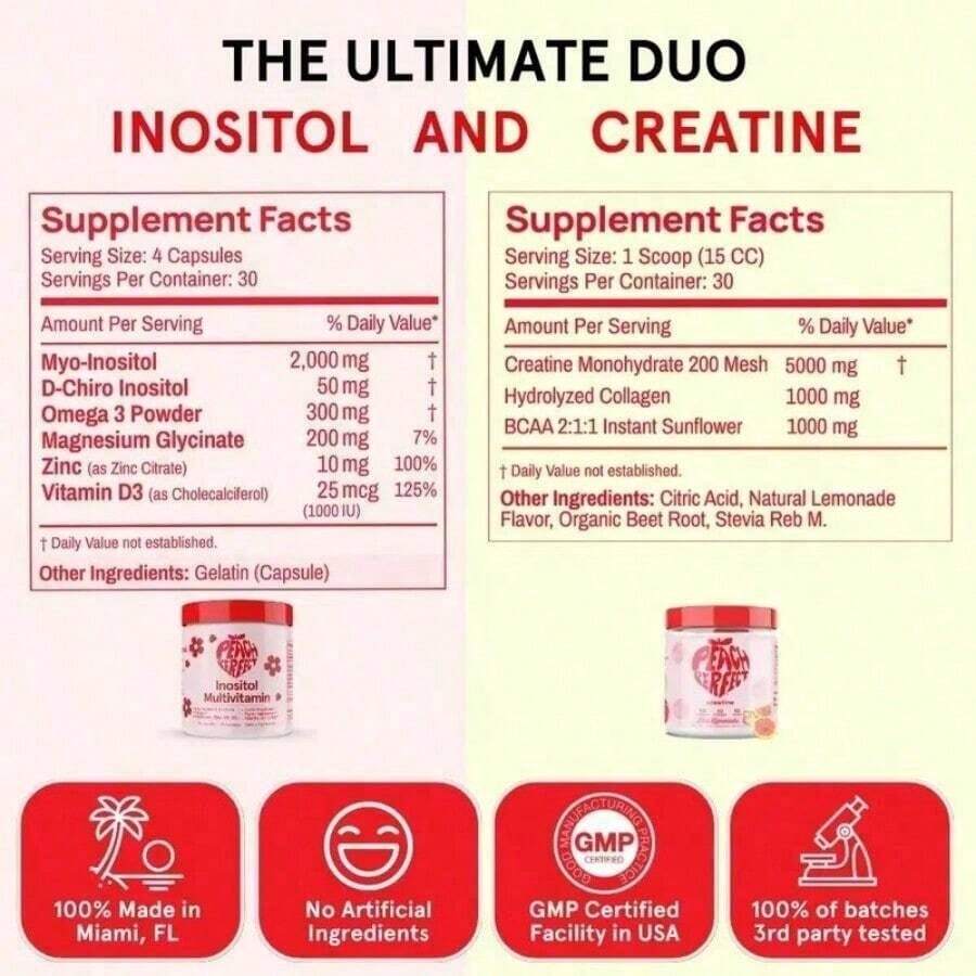 Inositol Powder Multivitamin, Pink Lemonade Flavor – 4g Myo & D-Chiro Inositol, DIM, Zinc, Magnesium Glycinate, Vitamin D3 – Supports Women's Health, Cycle, Energy[Free Shipping ] - 1 Item