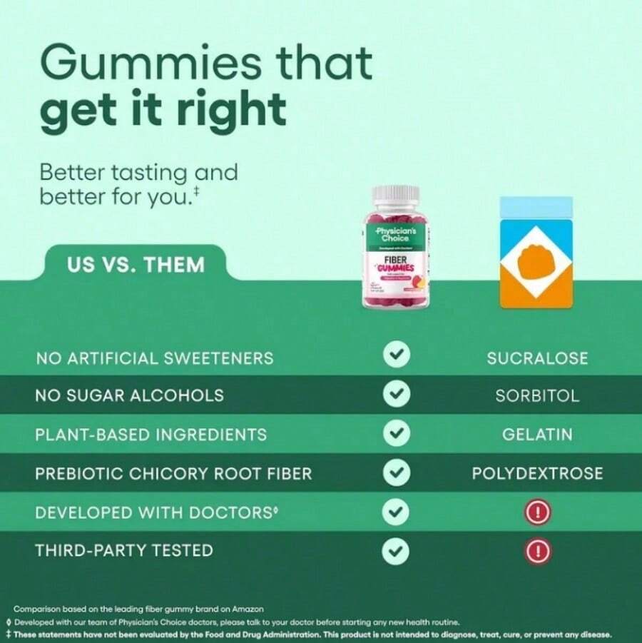 Fiber Gummies For Digestive Health & Regularity - Raspberry Lemon Flavor - No Sugar Added & Vegan - Daily Gummy For Adults - 2-pack