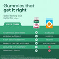 Fiber Gummies For Digestive Health & Regularity - Raspberry Lemon Flavor - No Sugar Added & Vegan - Daily Gummy For Adults - 3-pack