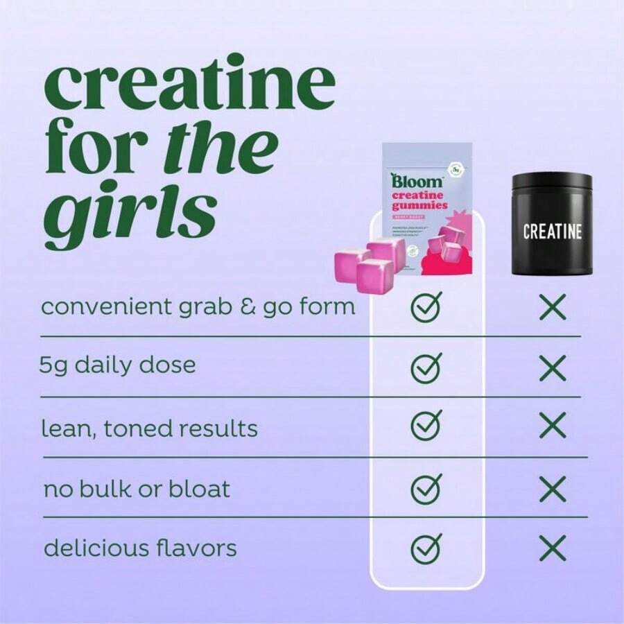 Bloom Nutrition Creatine Gummies - Energy, Cognitive Health & Post-Workout Muscle Recovery Promotes & Muscle Improves - Creatine For Women - 3PCS