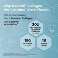 NeoCell Collagen Bio-Peptides Powder - 20oz - Superior Absorption - Grassfed Protein Supplement - Advanced With 18 Essential Amino Acids - 1 Bottle