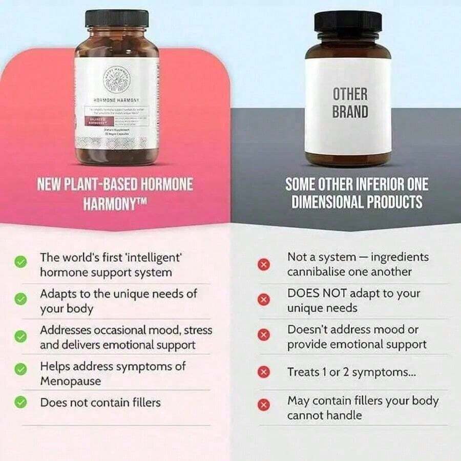 Hormone Harmony Supplement For Women - Natural Hormonal Balance Support |   Menopause & Perimenopause Wellness L Helps With Hot Flashes & Mood 72 Capsules - Default Color