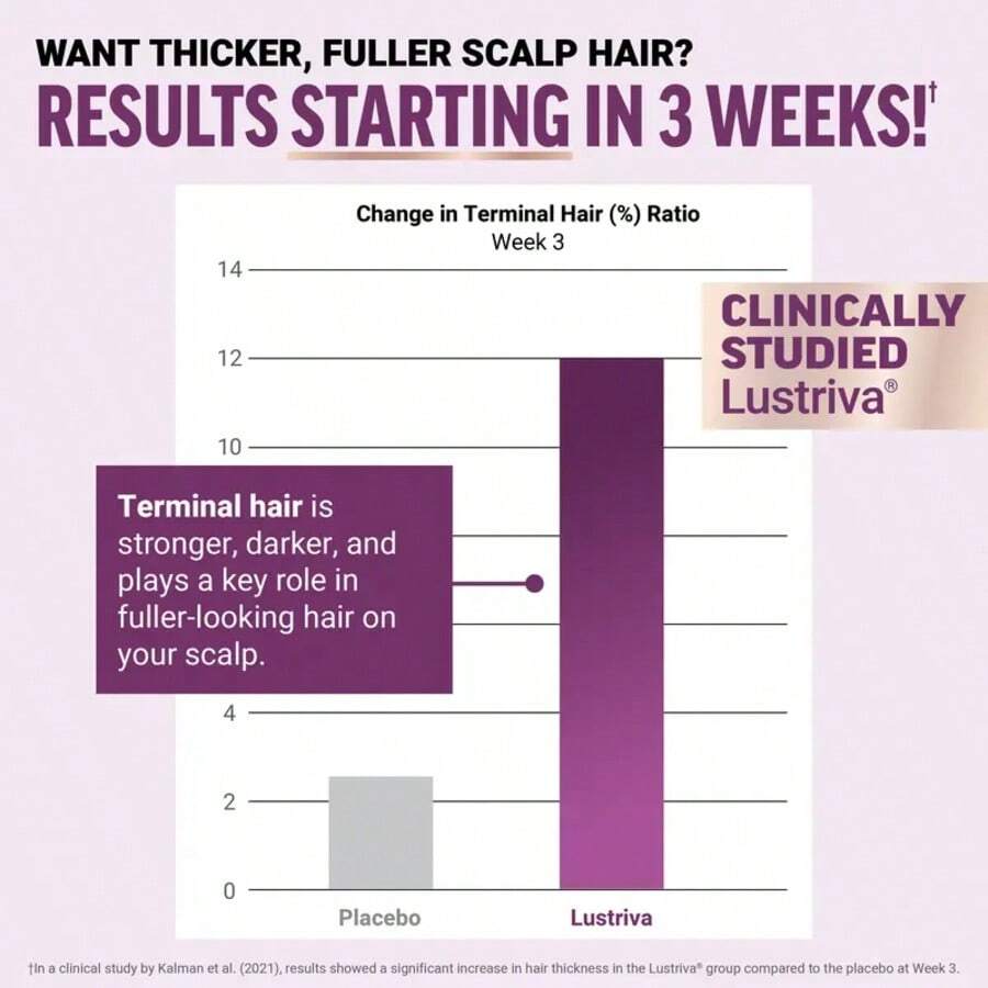 Hair Growth Accelerator With Clinically ProvenLustriva To Promote Thicker, Stronger Hair, Biotin,Vitamin E & C, Mixed Berry, 60 Silicon - 3