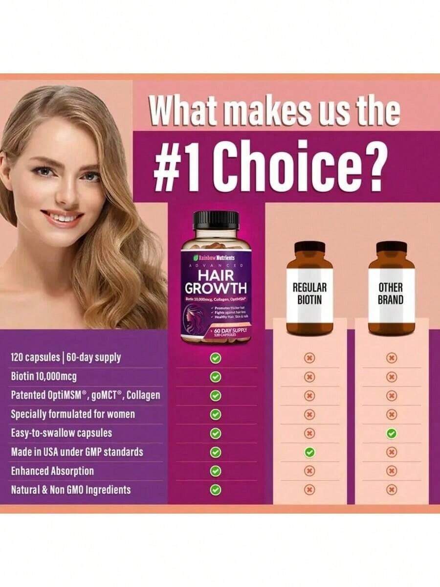 Hair Growth Vitamins For Women| Biotin 10,000mcg, Collagen, Patented OptiMSM®, GoMCT®Saw Palmetto| Naturally Regrow Stronger & Healthier Hair, Skin And Nails| Stops Hair Loss| 60 Day Supply - Default Color